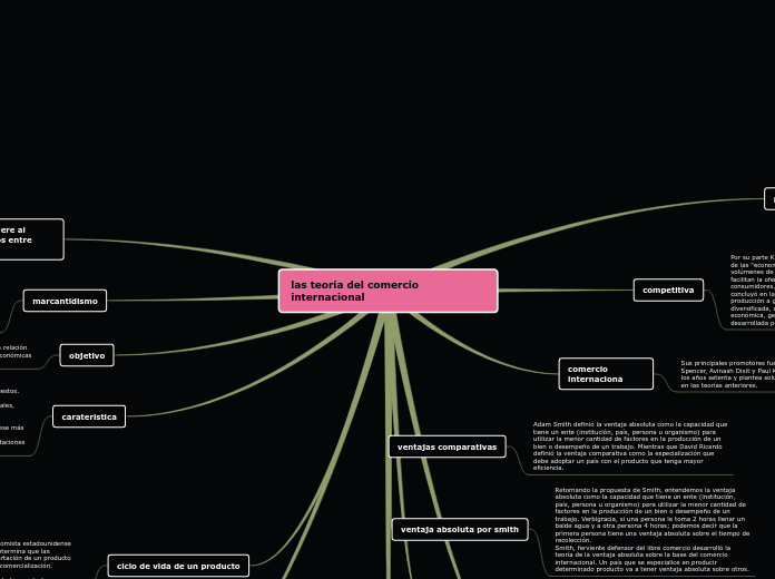 las teoría del comercio internacional