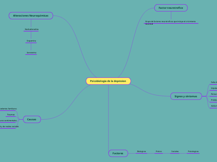 Psicobiologia de la depresion 