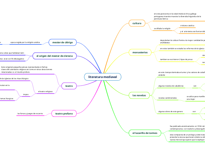 literatura mediaval