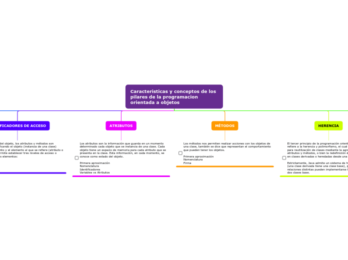 Caracteristicas y conceptos de los pilares de la programacion  orientada a objetos 