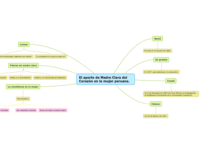 El aporte de Madre Clara del Corazón en la mujer peruana.