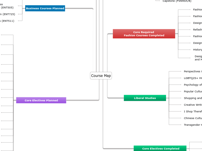 Course Map