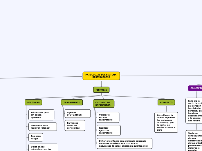 Los tipos de aplicaciones