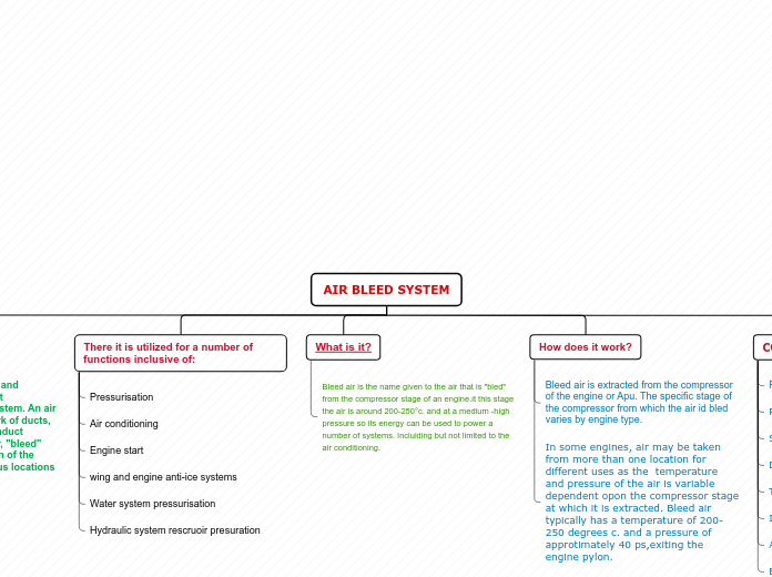 MAPA AIR BLEED SYSTEM