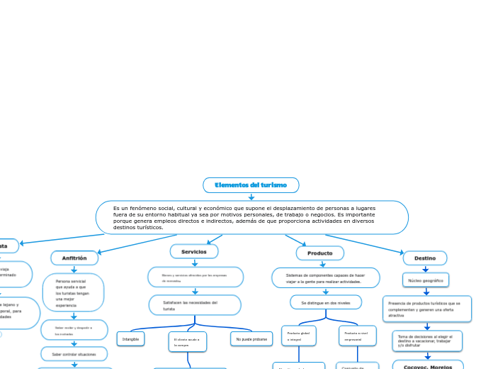 Elementos del turismo