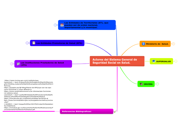 Actores del Sistema General de Seguridad Social en Salud. (1)