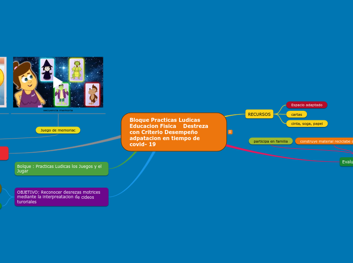 Bloque Practicas Ludicas Educacion Fisica    Destreza con Criterio Desempeño  adpatacion en tiempo de covid- 19