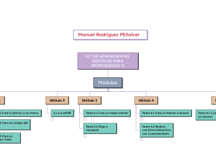 KIT DE HERRAMIENTAS DIGITALES PARA PROFESORADO II