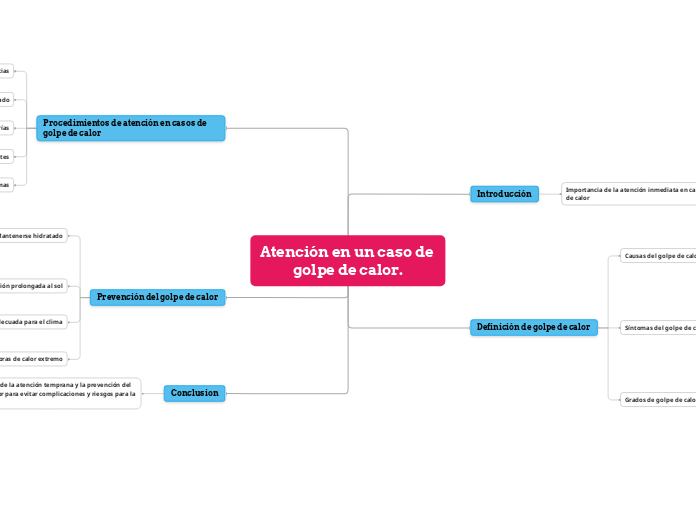 Atención en un caso de golpe de calor.golpe de calor