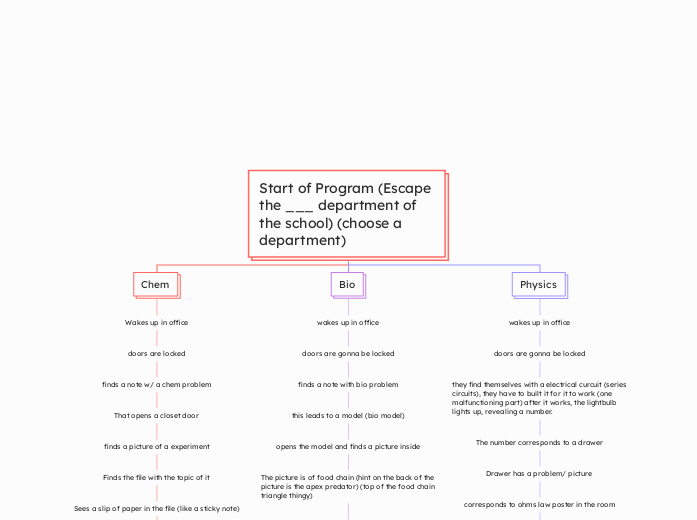 Start of Program (Escape the ___ department of the school) (choose a department)