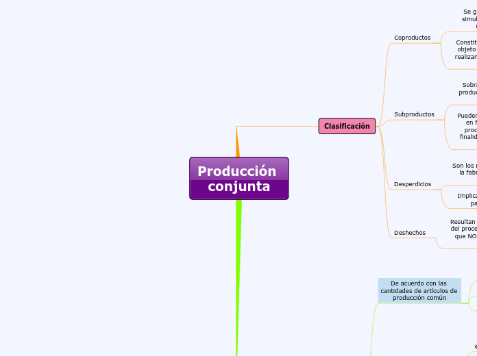 Producción conjunta