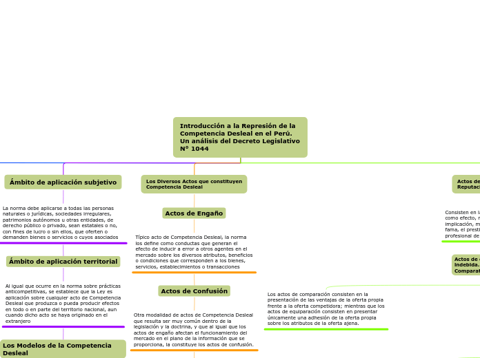 Introducción a la Represión de la Competencia Desleal en el Perú. Un análisis del Decreto Legislativo N° 1044