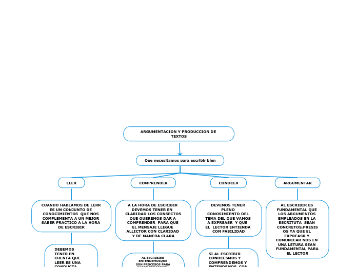 ARGUMENTACION Y PRODUCCION DE TEXTOS
