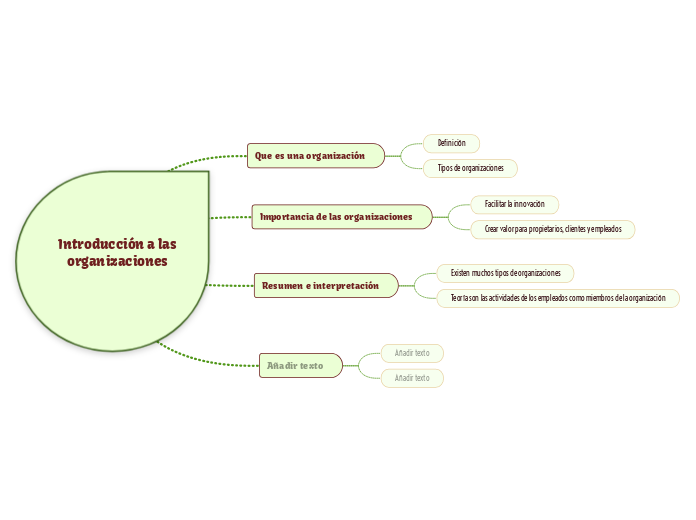 Introducción a las
organizaciones

