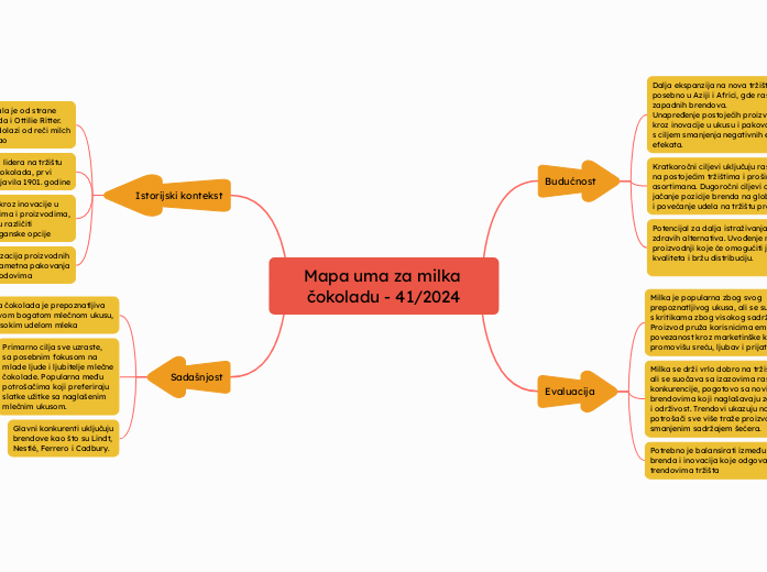 Mapa uma za milka čokoladu - 41/2024