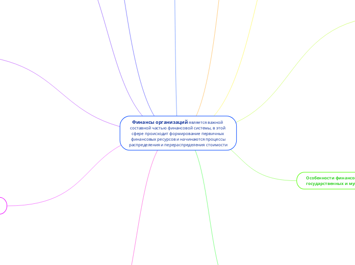 Финансы организаций является важной составной частью финансовой системы, в этой сфере происходит формирование первичных финансовых ресурсов и начинаются процессы
распределения и перераспределения стоимости