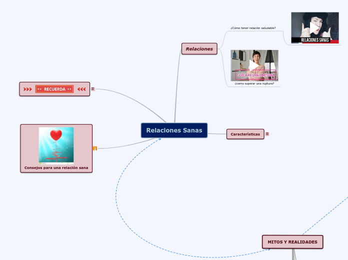 Relaciones Sanas