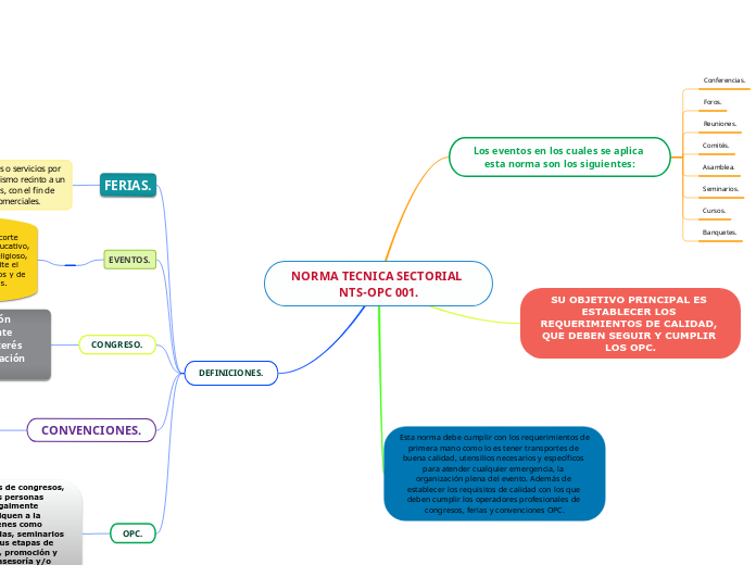 NORMA TECNICA SECTORIAL NTS-OPC 001.