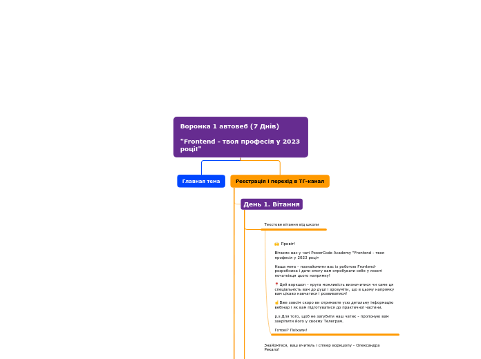 Воронка 1 автовеб (7 Днів) 

"Frontend - твоя професія у 2023 році!"
