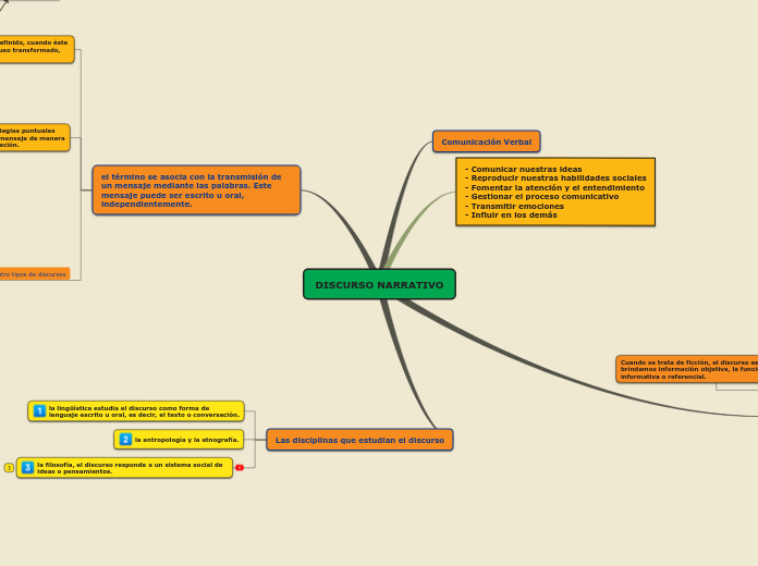 DISCURSO NARRATIVO