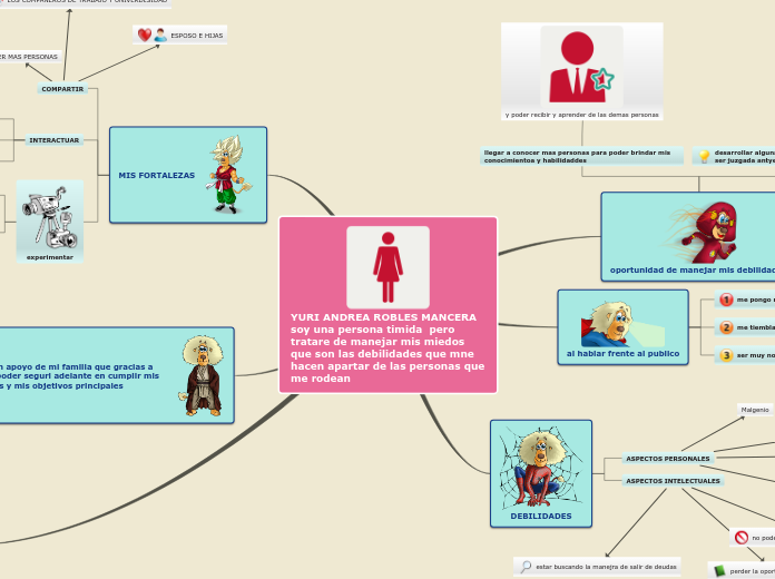 YURI ANDREA ROBLES MANCERA soy una persona timida  pero tratare de manejar mis miedos que son las debilidades que mne hacen apartar de las personas que me rodean