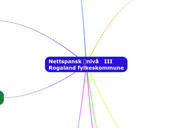 Nettspansk nivå   III
Rogaland fylkeskommune