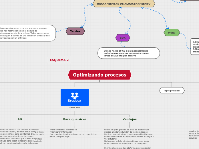 Organigrama