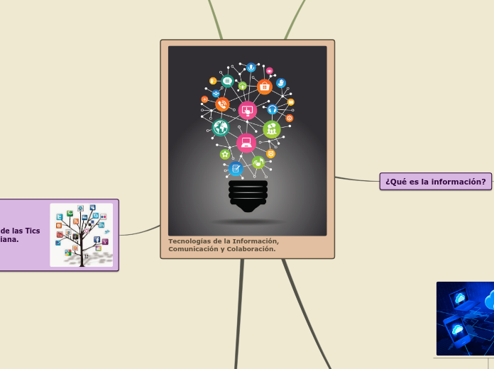 Tecnologías de la Información, Comunicación y Colaboración.