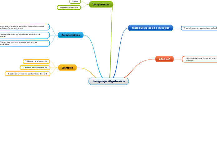 Lenguaje Algebraico