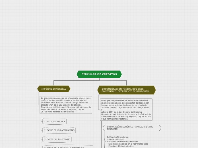 Organigrama arbol