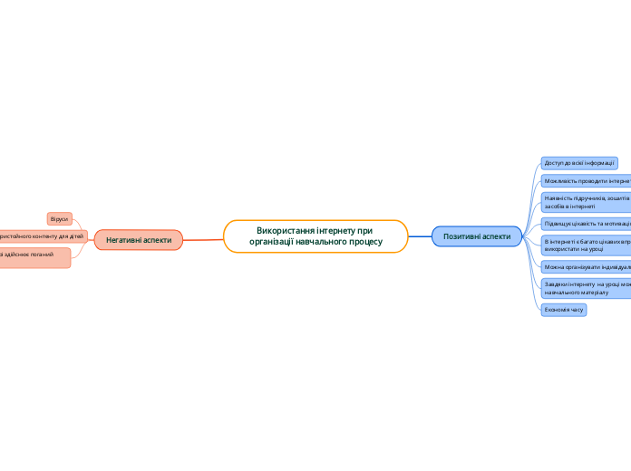 Використання інтернету при організації навчального процесу