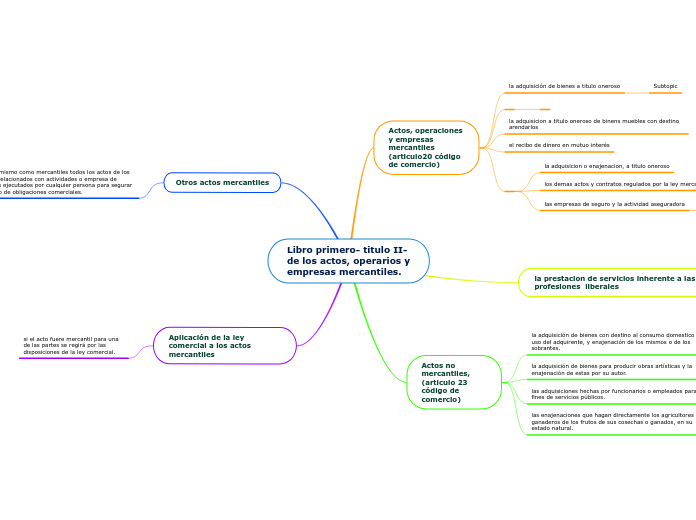 Libro primero- titulo II- de los actos, operarios y empresas mercantiles.