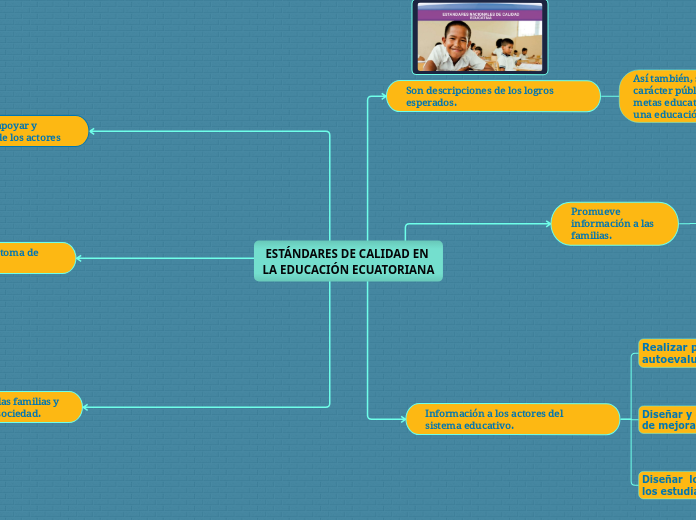 ESTÁNDARES DE CALIDAD EN LA EDUCACIÓN ECUATORIANA