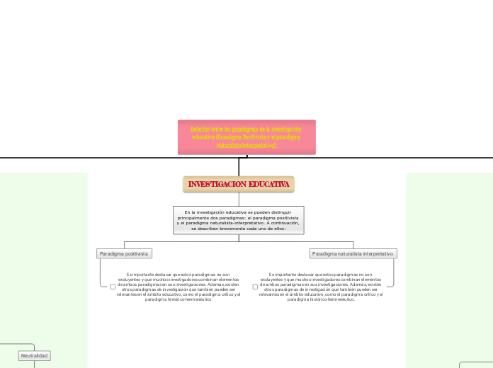 Relación entre los paradigmas de la investigación educativa (Paradigma Positivista y el paradigma Naturalista-Interpretativo).