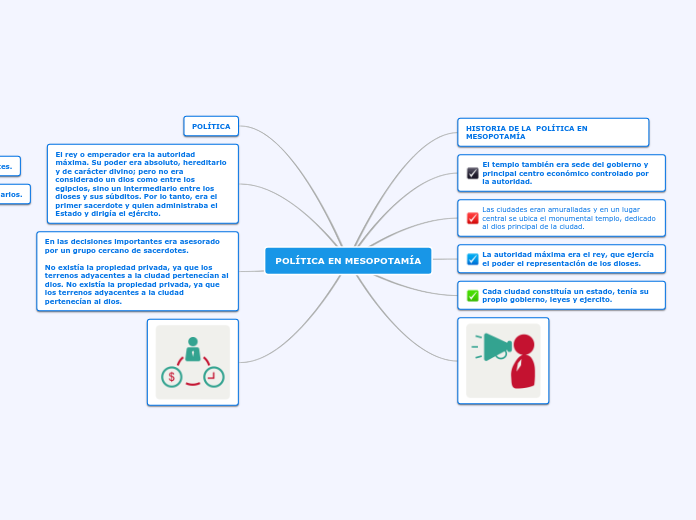 POLÍTICA EN MESOPOTAMÍA