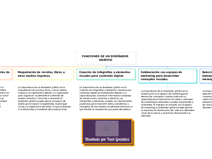 FUNCIONES DE UN DISEÑADOR GRÁFICO