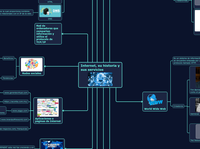 Internet, su historia y
sus servicios