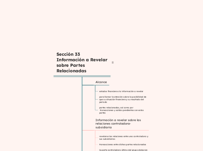 Sección 33 Información a Revelar sobre Partes Relacionadas