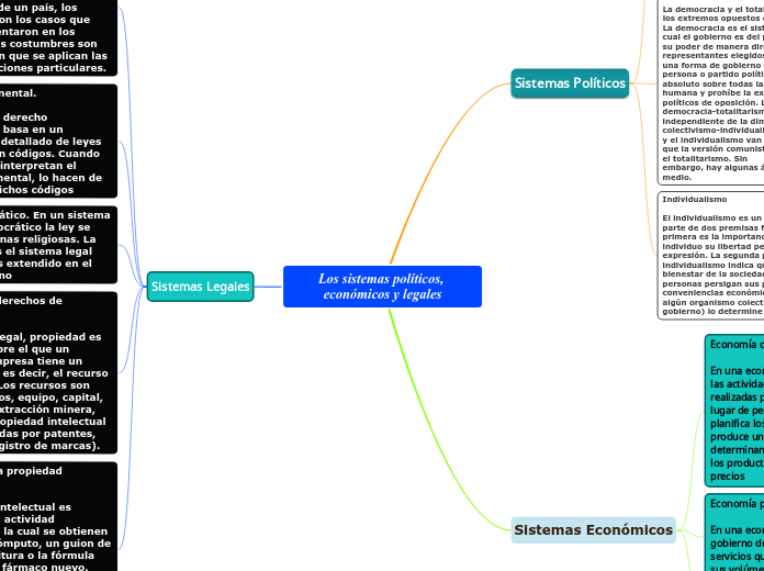 Los sistemas políticos, económicos y legales