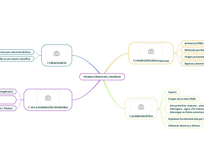 TEORIAS ORIGEN DEL UNIVERSO