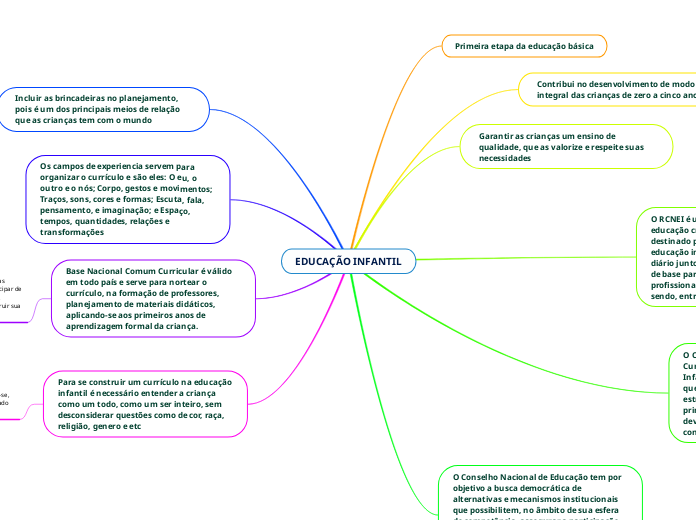 EDUCAÇÃO INFANTIL