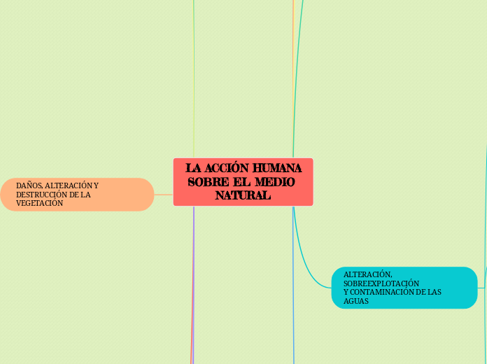 LA ACCIÓN HUMANA
SOBRE EL MEDIO NATURAL
