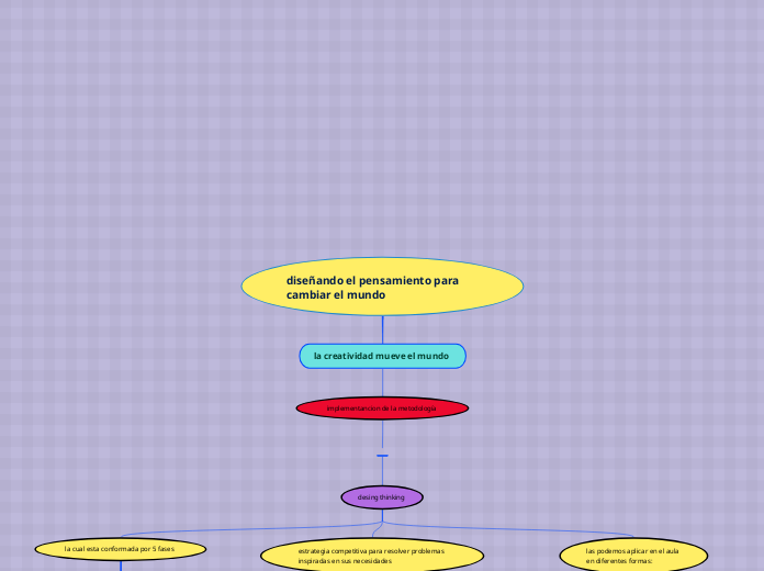 diseñando el pensamiento para cambiar el mundo  - Copiar