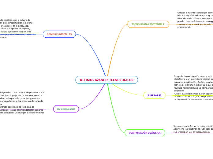 ULTIMOS AVANCES TECNOLOGICOS 