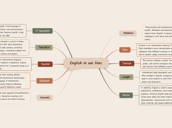 English in our lives