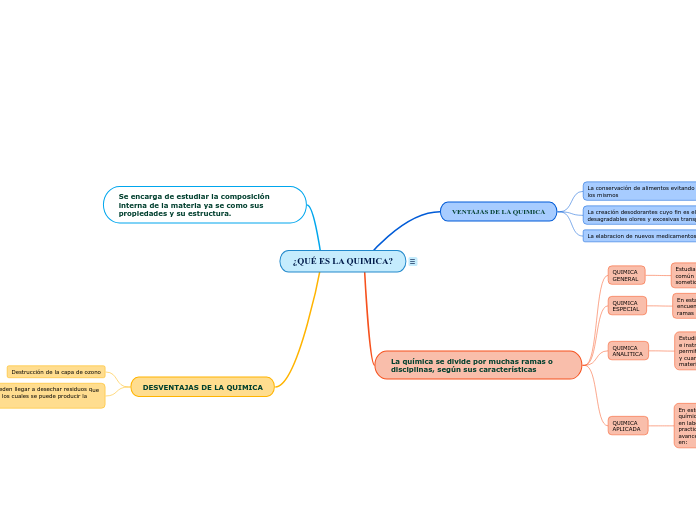 ¿QUÉ ES LA QUIMICA?
