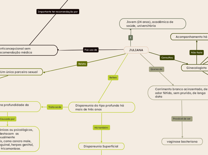 MAPA MENTAL TICA III