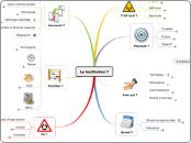 La facilitation ?