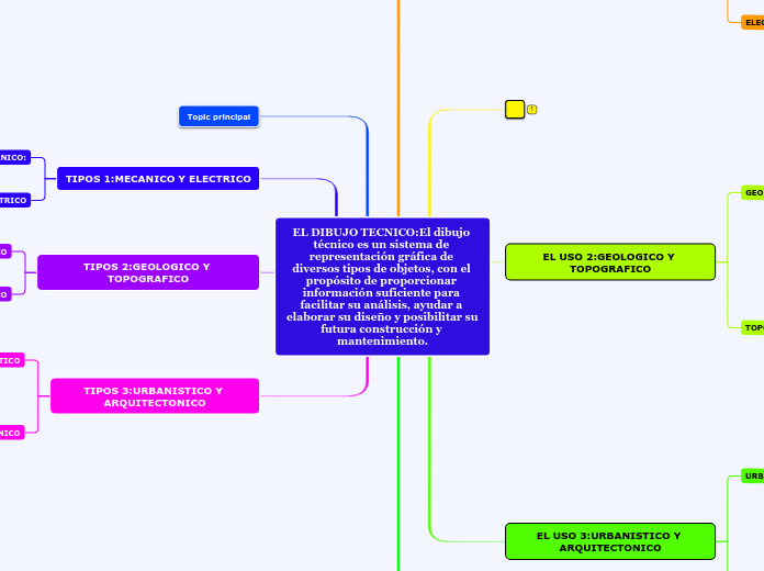 EL DIBUJO TECNICO:El dibujo técnico es un sistema de representación gráfica de diversos tipos de objetos, con el propósito de proporcionar información suficiente para facilitar su análisis, ayudar a elaborar su diseño y posibilitar su futura constr