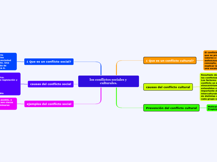 los conflictos sociales y culturales.